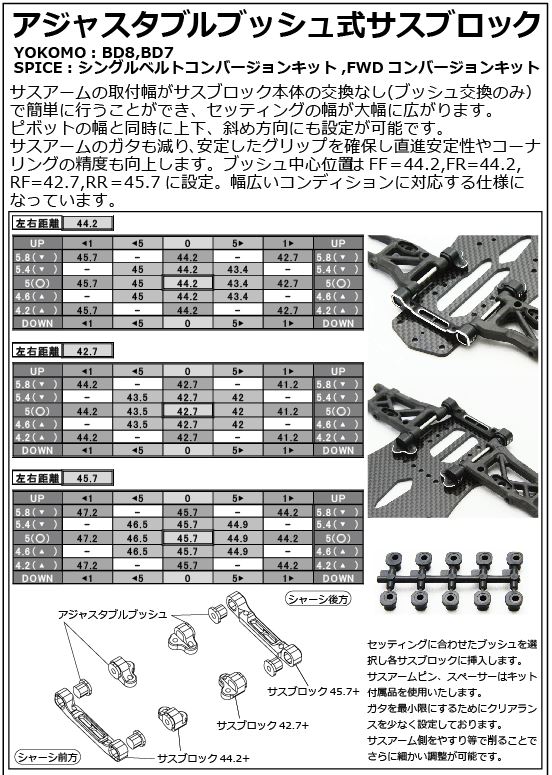 アジャスタブルブッシュ式サスブロックForYOKOMO BD7,BD8 | SPICE