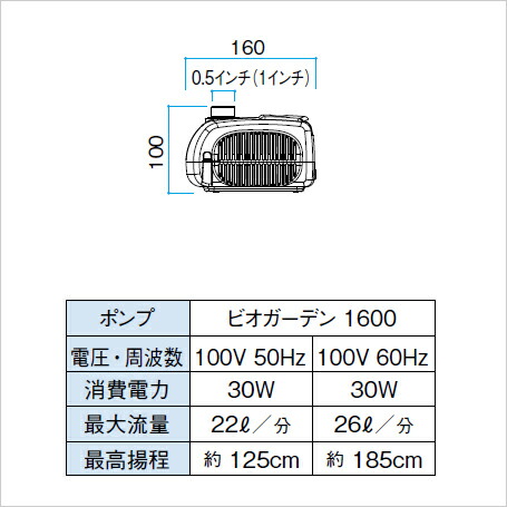 楽天市場】タカショー ウォーターガーデン 「ビオガーデンポンプ 1600